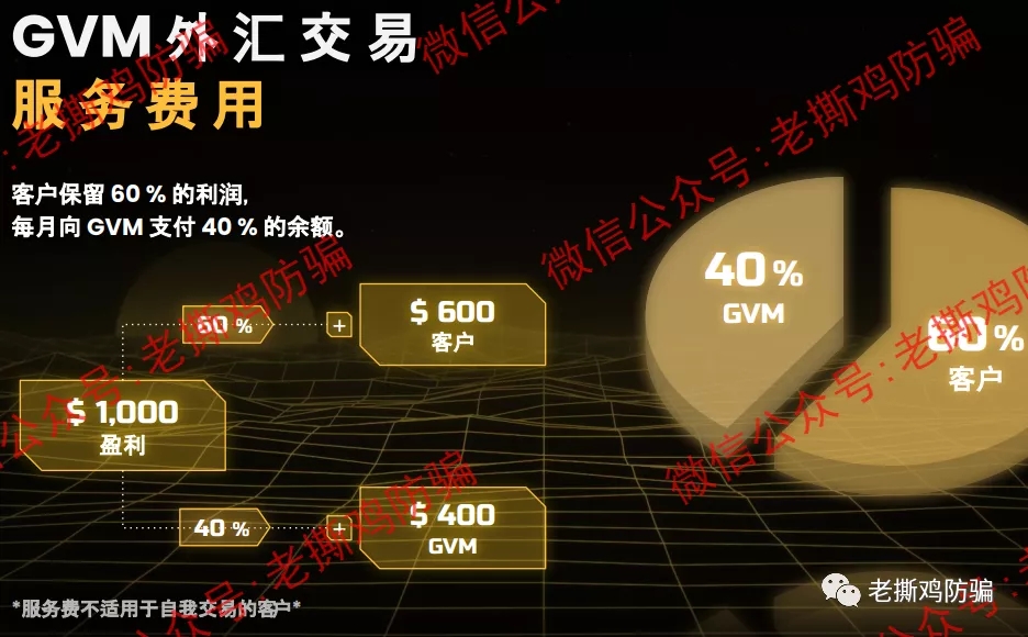 GVMFX汇盛国际的合作券商大通金融MEX跑了,Vantage还信得过?