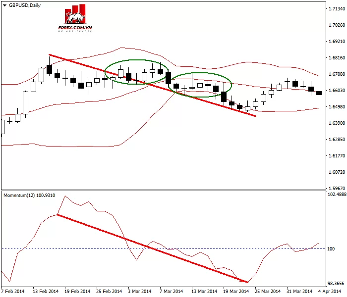 Trading Pullback là gì?