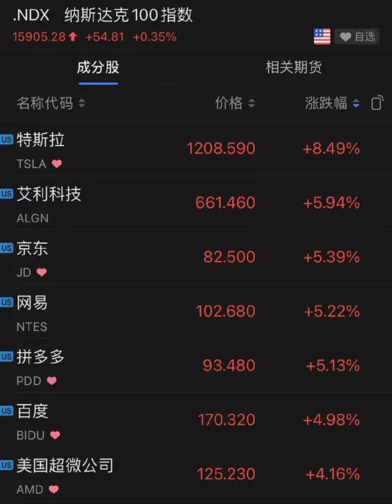 芯片股突然暴涨!特斯拉狂涨6000亿!这一夜,发生了什么?