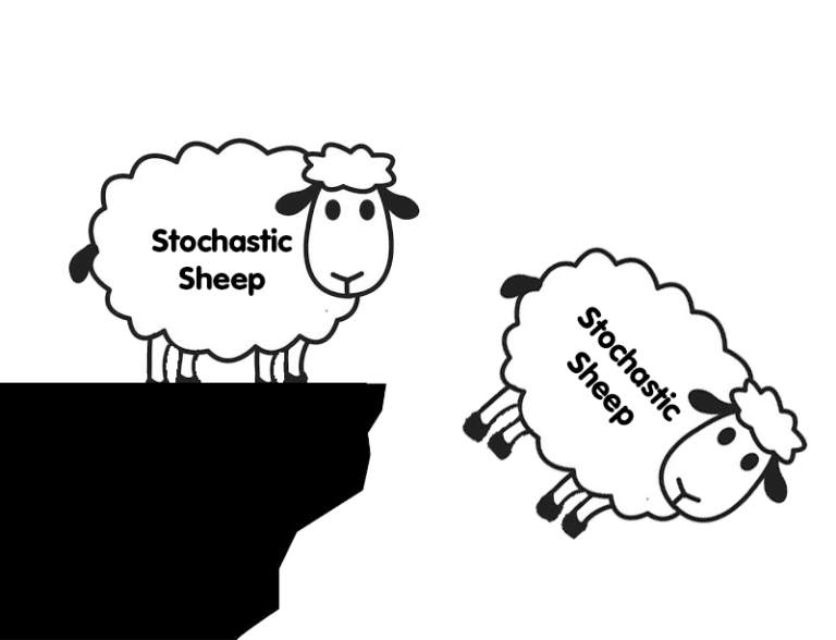 Cách sử dụng Chỉ Báo Stochastic