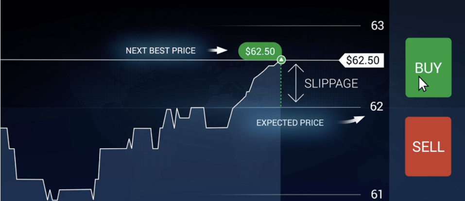 Slipage trong Forex là gì?