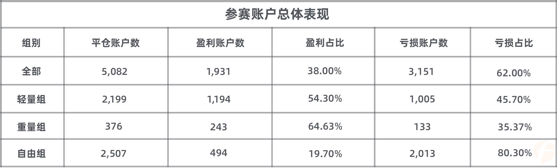 10年老交易员人的“嚣张”：单周盈利1.7万美元，以92.96分冲上 ForexClub组榜首！
