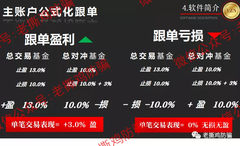 VZN天使外汇跟单-包装很奇葩的资金盘，叫恶魔外汇还差不多！！