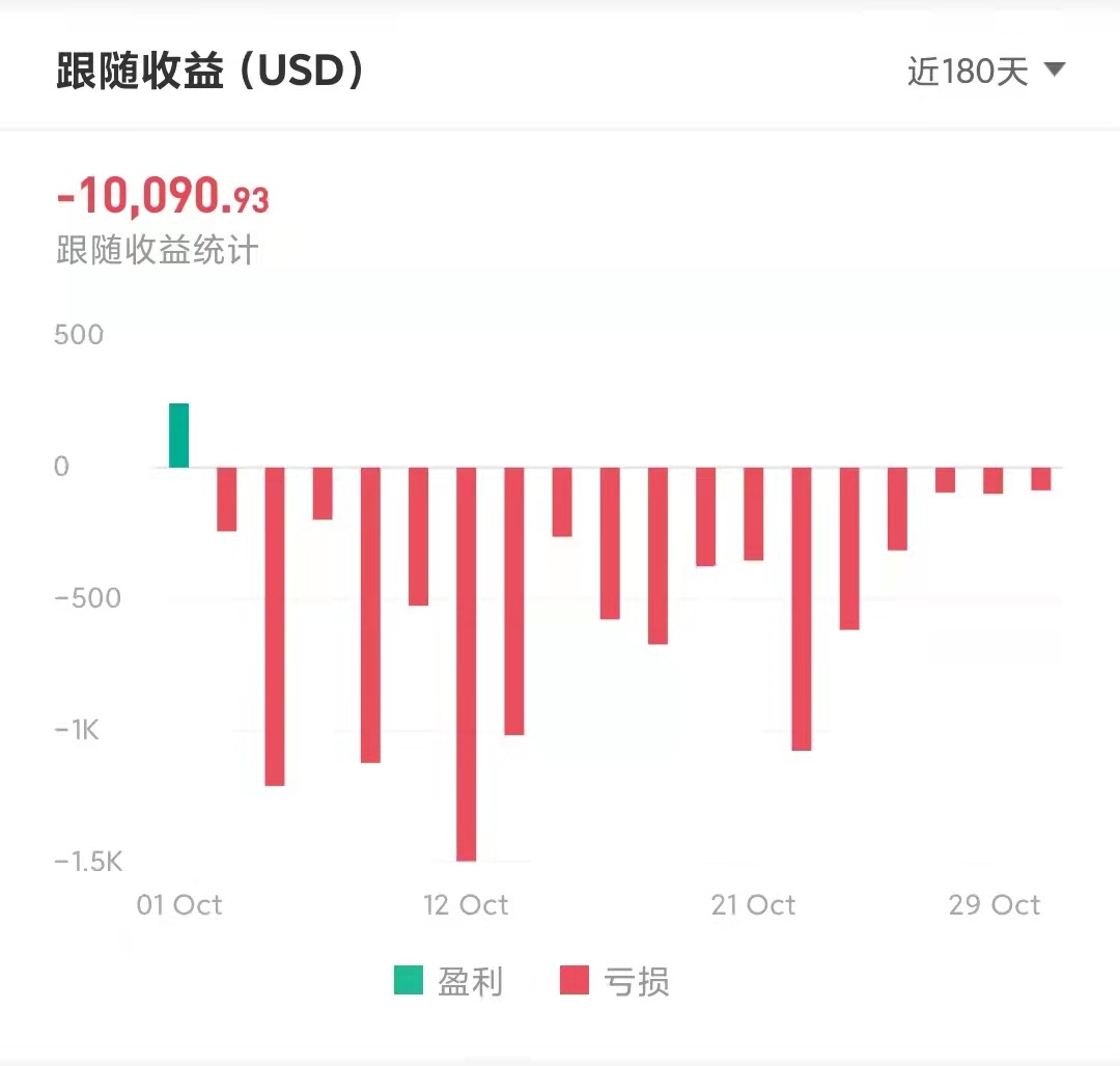这届韭菜真的好难