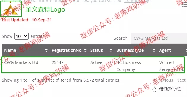 CWG Markets是怎么侵吞用户60万的?