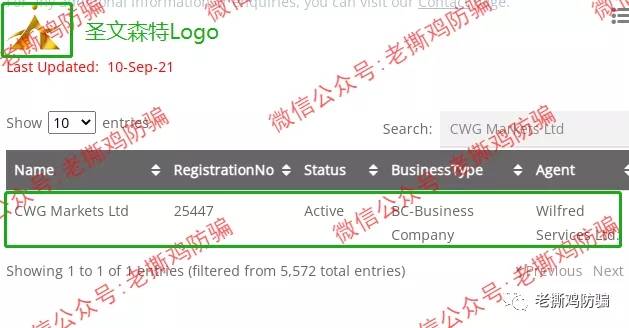 CWG Markets是怎么侵吞用户60万的？