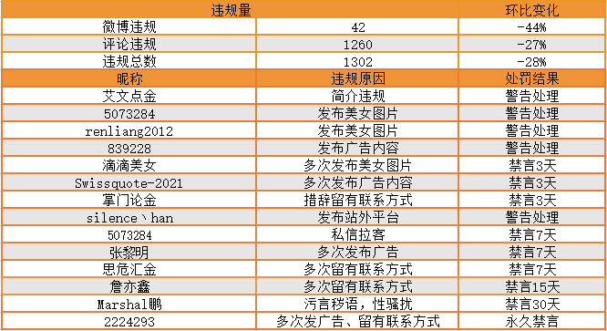 站务简报:代客操盘很危险!交易不可靠他人