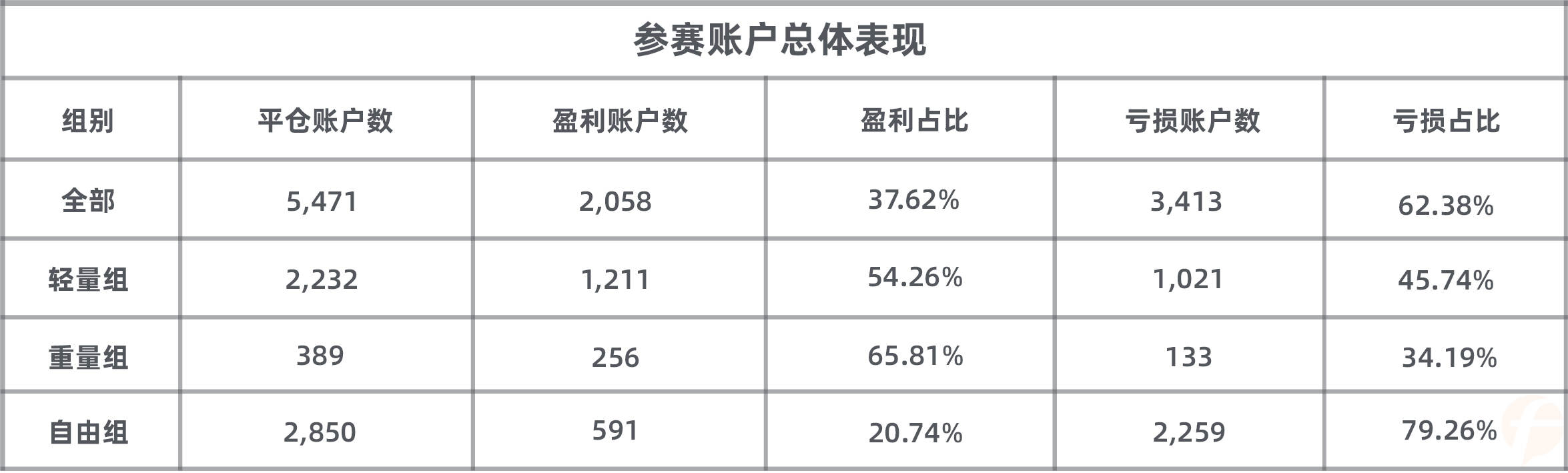 HYCM兴业(英国)组涌现资金大佬!参赛资金量高达37万美元!