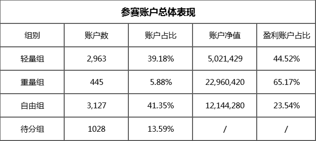 【好消息】奖金突破 50,000 USD,大赛报名正式进入倒计时!