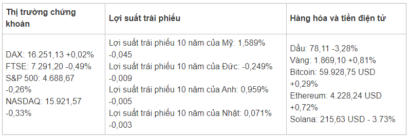 Tâm Điểm Phiên Giao Dịch Châu Á-London: AUD/NZD