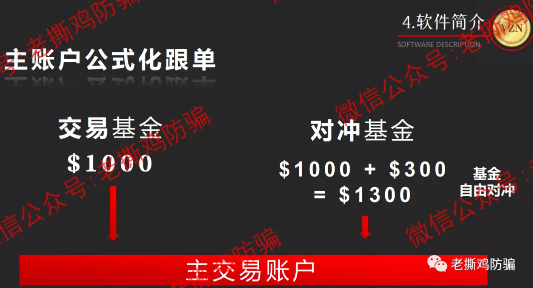 VZN天使外汇跟单-包装很奇葩的资金盘，叫恶魔外汇还差不多！！