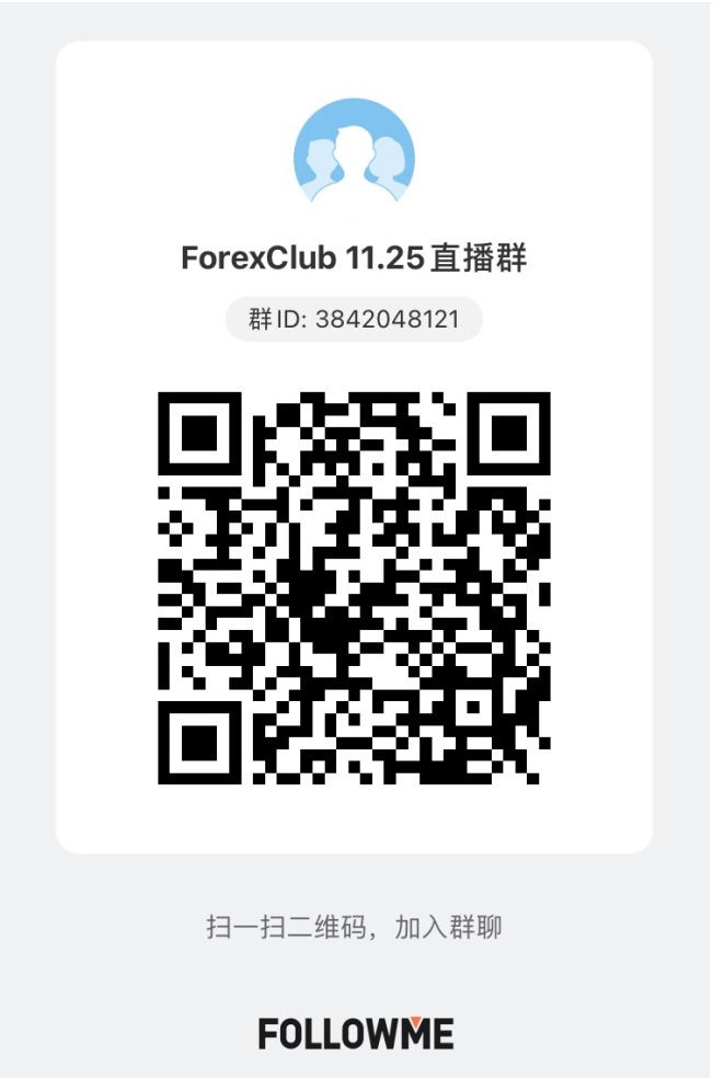 直播| 找准支撑阻力,这个方法就够了!