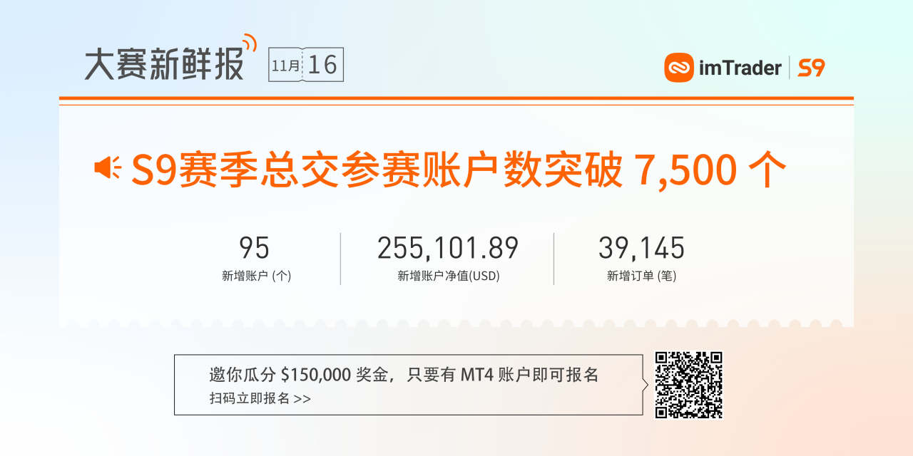 大赛潜力信号丨轻量组No.57，主做欧美货币对