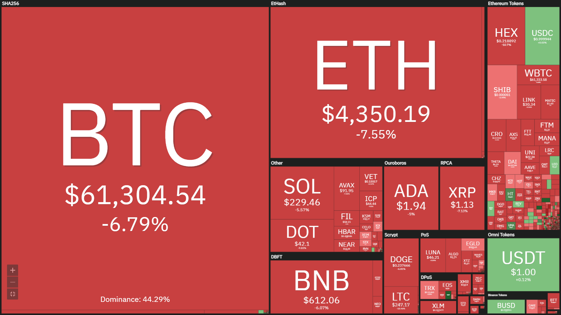 Bitcoin lại quay về với ngưỡng hỗ trợ 60.000 USD – Nguyên nhân là vì đâu?