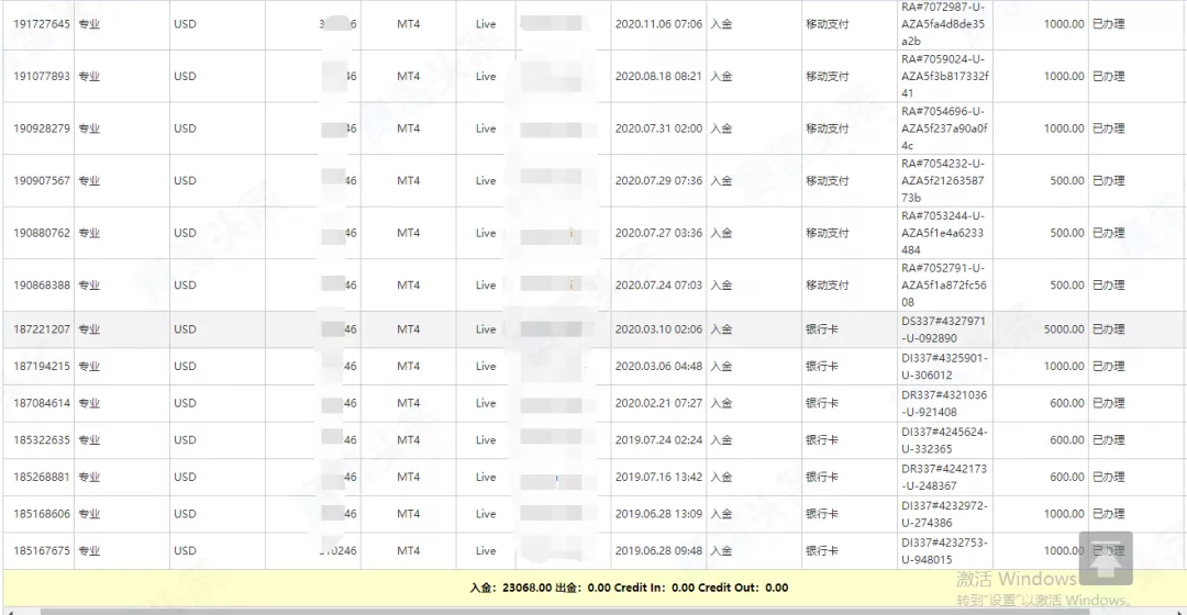 离奇!投资者在MBG Markets的交易账户莫名被封,几天后又恢复正常?