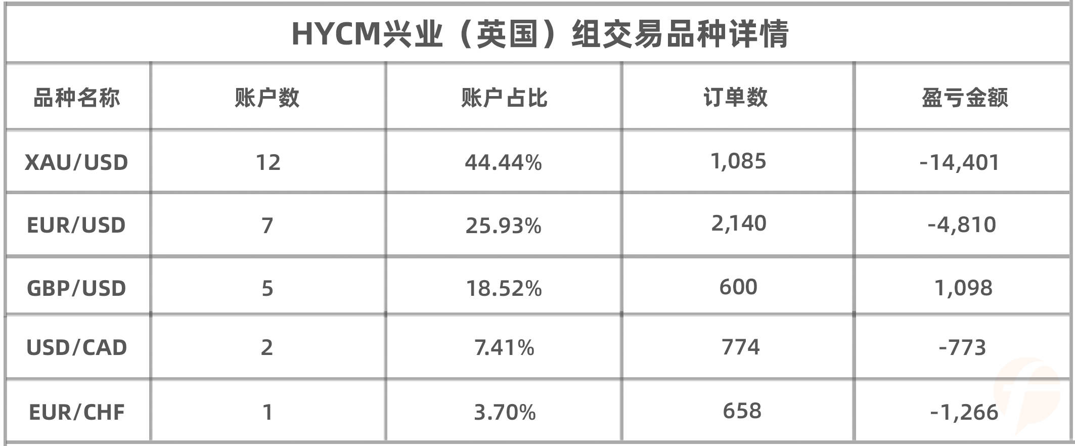 HYCM兴业(英国)组涌现资金大佬!参赛资金量高达37万美元!