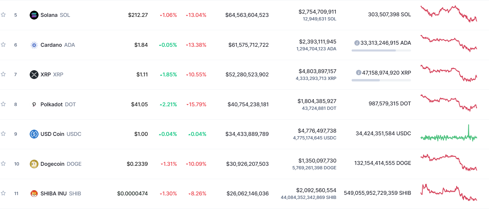 Shiba Inu (SHIB) là token được nắm giữ nhiều nhất trong top 1.000 ví cá voi ETH hàng đầu