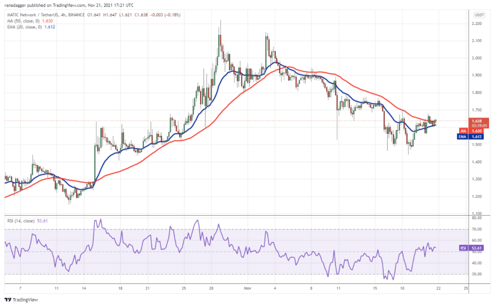 TOP 5 đồng coin đáng chú ý trong tuần: BTC, AVAX, MATIC, EGLD, MANA