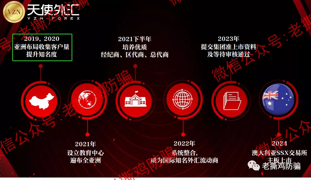 VZN天使外汇跟单-包装很奇葩的资金盘，叫恶魔外汇还差不多！！