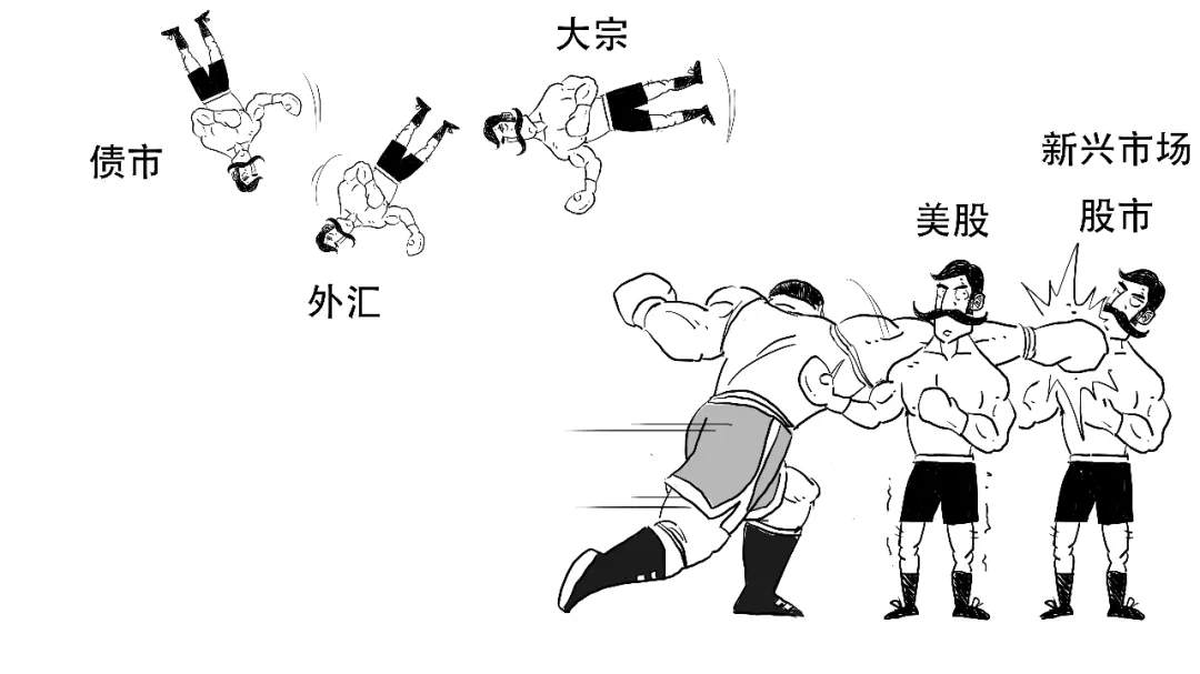 美联储终于动手，Taper到底几个意思？