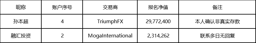 关于更正大赛账户净值金额说明！