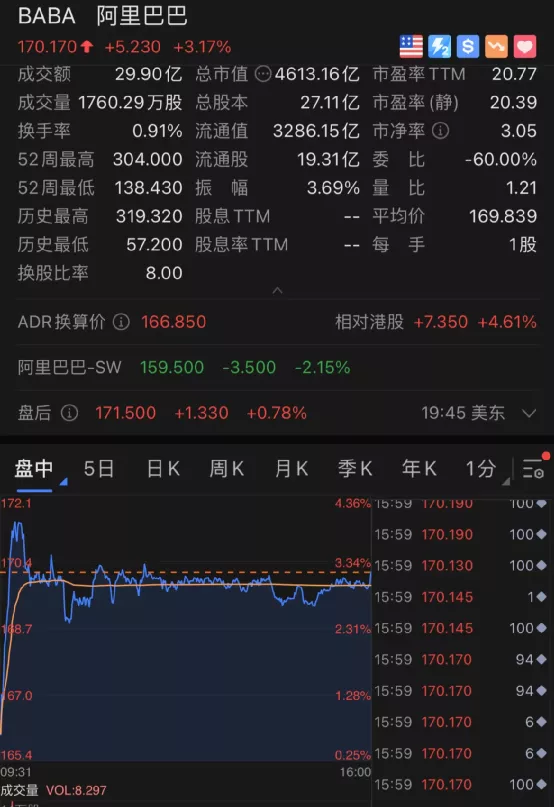芯片股突然暴涨!特斯拉狂涨6000亿!这一夜,发生了什么?