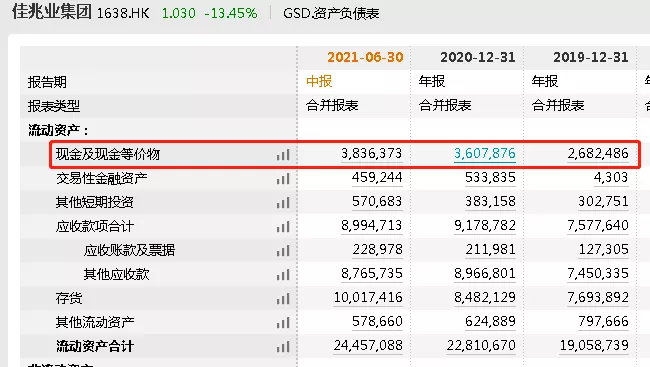 地产理财爆雷!3亿到期未兑付,股价暴跌15%!