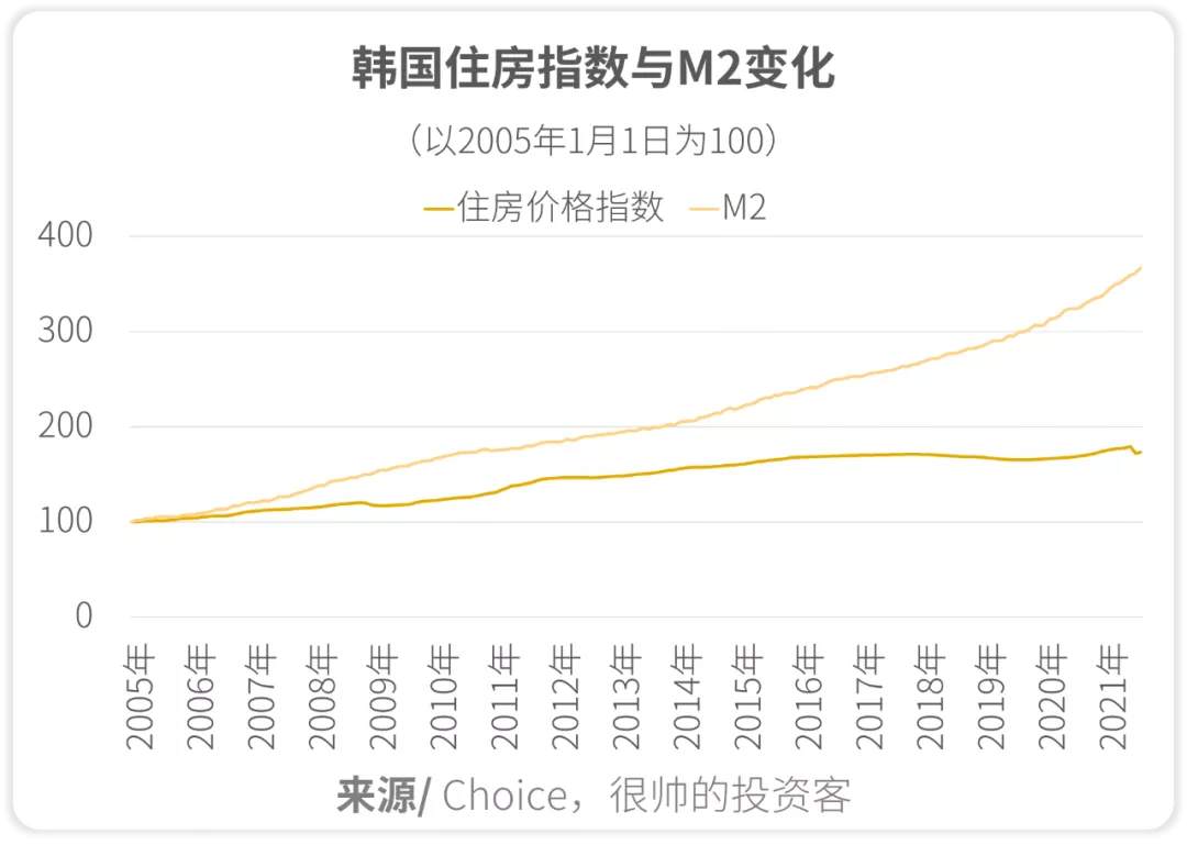 房地产税离你还有多远？