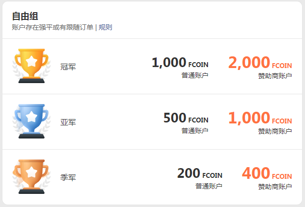超4,000名优秀交易者的角逐竞技,冠军一触即发!