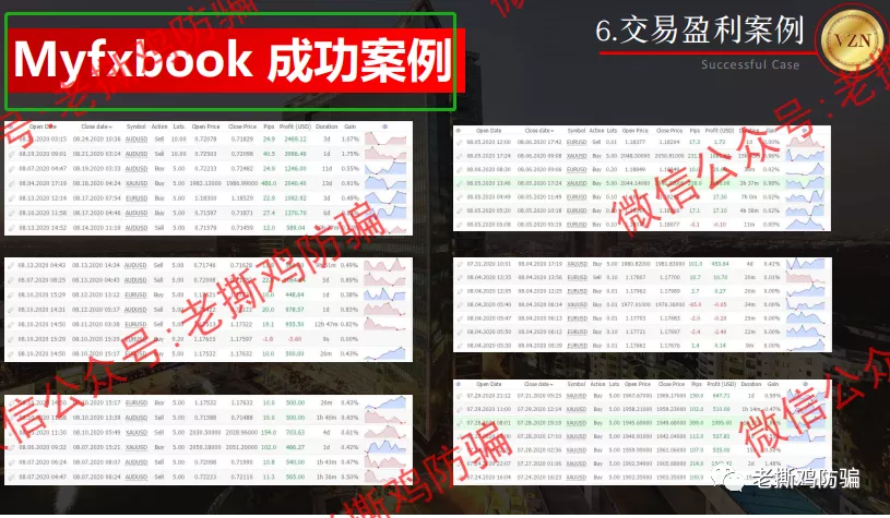 VZN天使外汇跟单-包装很奇葩的资金盘，叫恶魔外汇还差不多！！