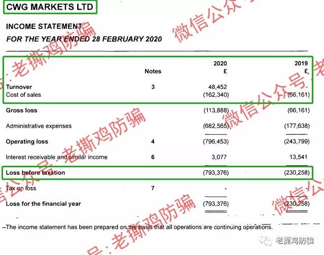 CWG Markets是怎么侵吞用户60万的？