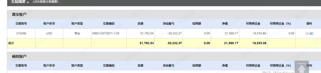 离奇!投资者在MBG Markets的交易账户莫名被封,几天后又恢复正常?
