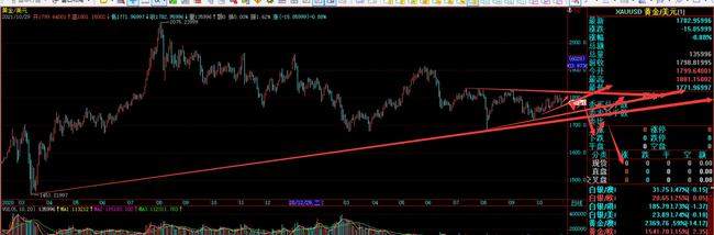 非农预期涨至42.5万+美国将缩减QE，小心黄金暴跌至1700！