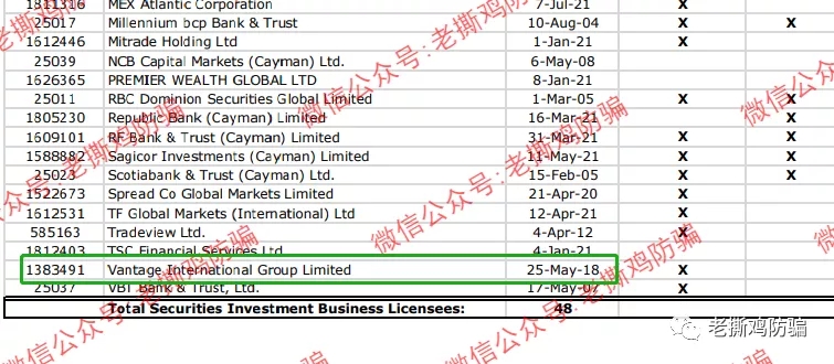 GVMFX汇盛国际的合作券商大通金融MEX跑了,Vantage还信得过?