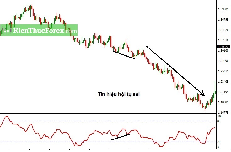 Money Flow Index (MFI) là gì? Cách sử dụng chỉ báo MFI hiệu quả nhất