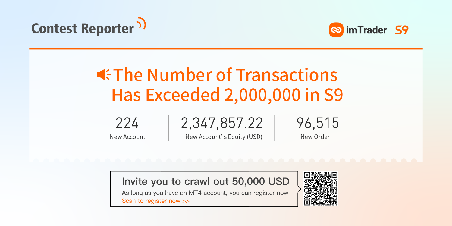 2021 Contest Reporter丨A New Warrior Join imTrader Trading Contest