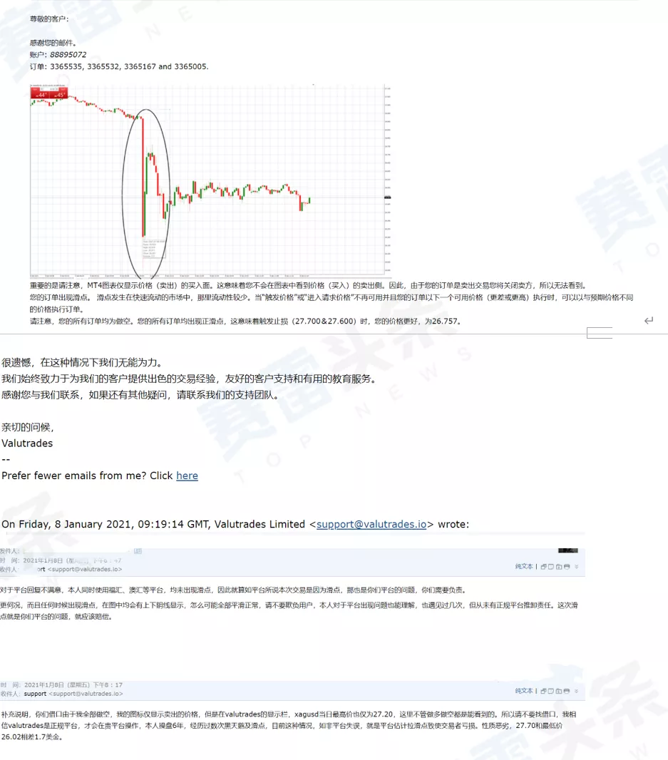 一年内4次“暗箱操作” ?Valutrades被投诉操控账户