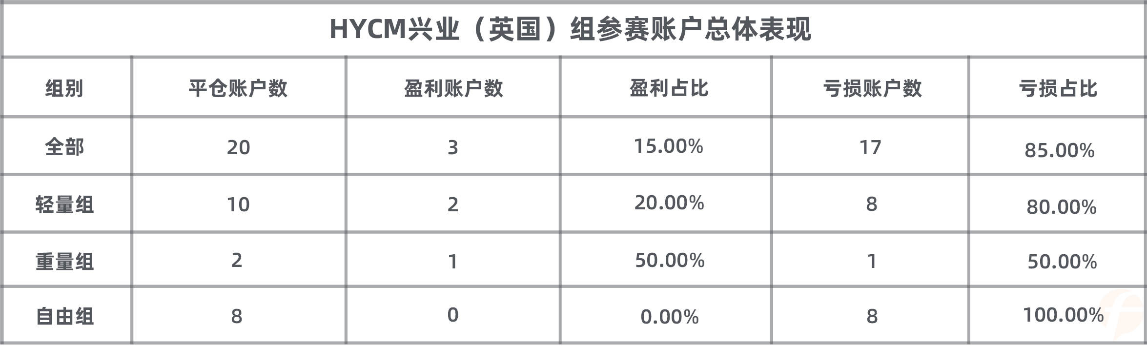 HYCM兴业(英国)组涌现资金大佬!参赛资金量高达37万美元!