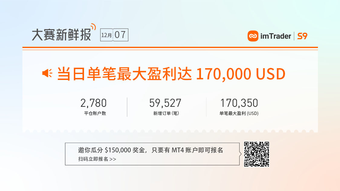 大赛潜力信号丨最大回撤15.84%，连续12个月月度盈利