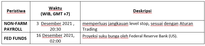 Berita Penting untuk Market 2021