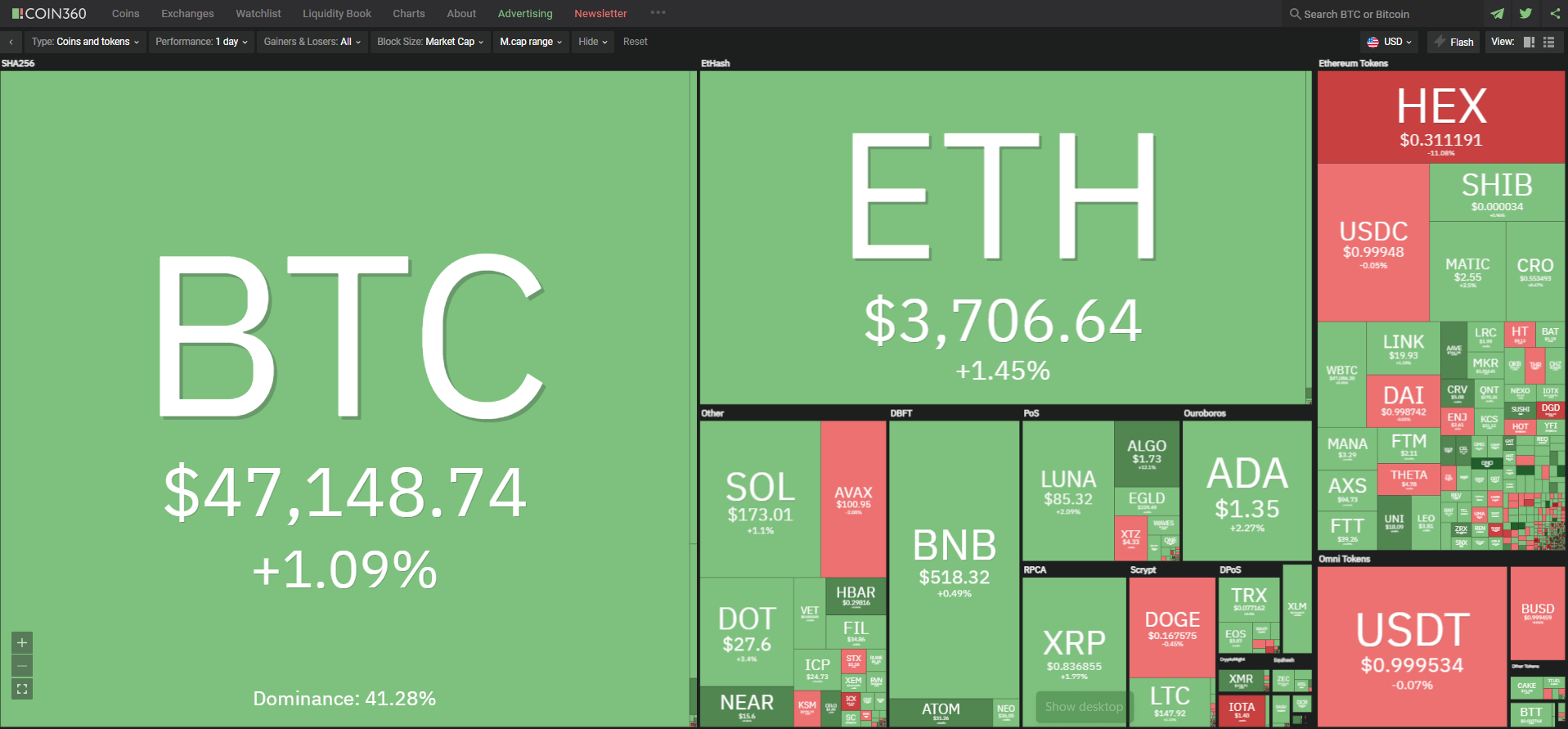 Giá bitcoin hôm nay 31/12: Đồng loạt tăng nhẹ, sàn tiền ảo Hàn Quốc cấm một số giao dịch
