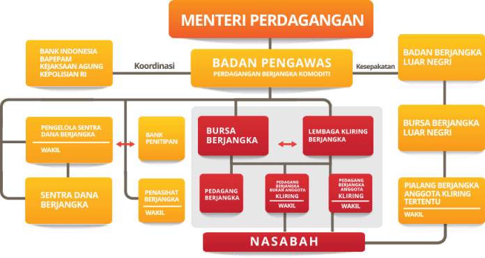 Legalitas Trading Forex dan Pialang di Indonesia