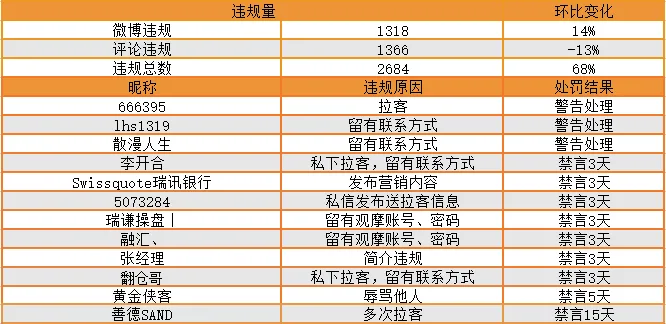 站务简报：“小秘书，啥是违规行为？”