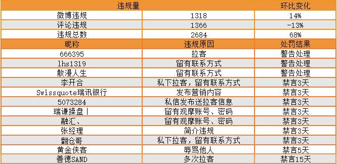 站务简报：“小秘书，啥是违规行为？”
