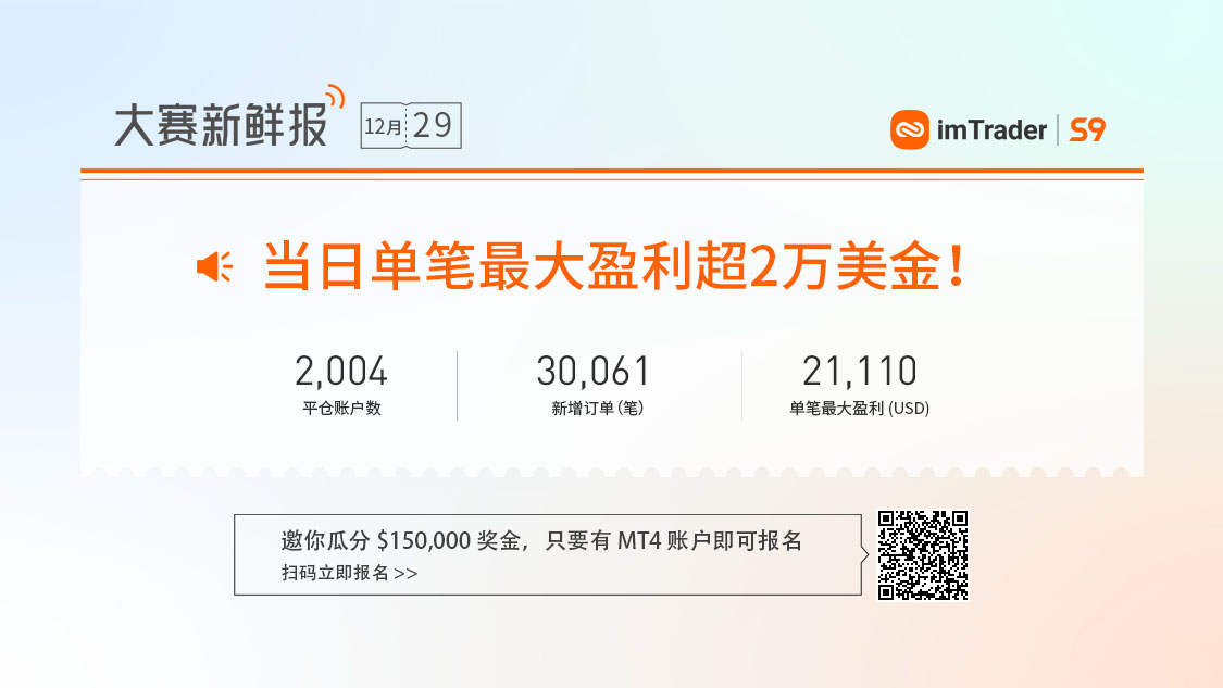 大赛潜力信号丨最大回撤率6.98%，盈亏比为1.2:1