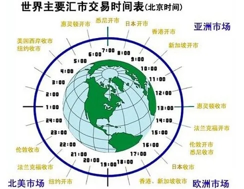 外汇行业十大冷知识,你知道哪些?