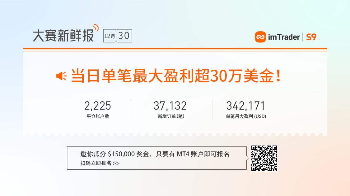 大赛潜力信号丨胜率78.63%，盈亏比为1.17:1