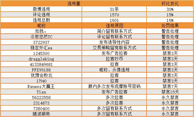 站务简报：注意！泄漏他人隐私信息也是违反社区守则