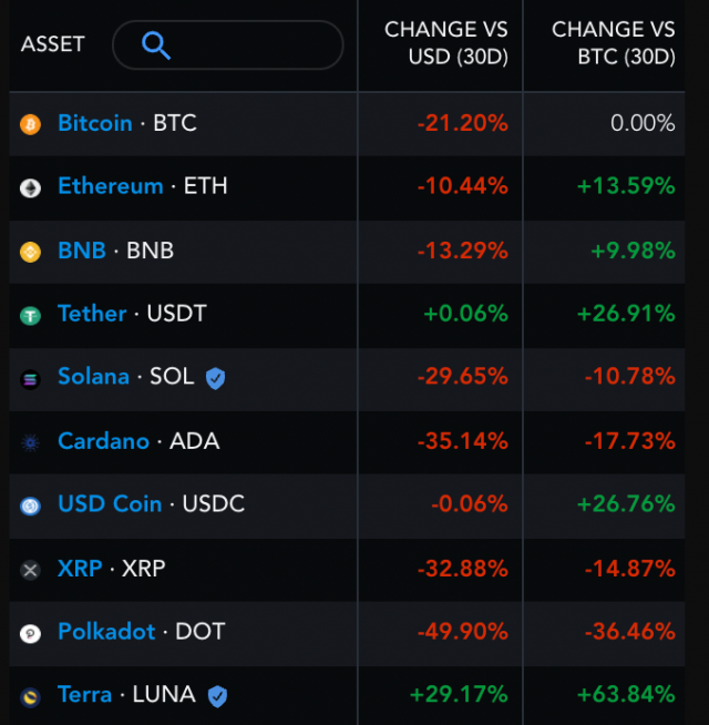Phe bò Ether nuôi hy vọng $10K mặc dù biểu đồ giá xuất hiện cờ gấu