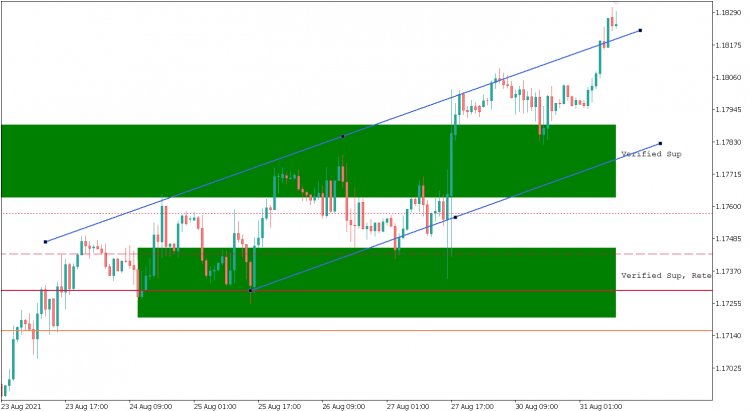 DAILY ANALYSIS EURUSD (ANALISA HARIAN SELASA, 31 AGUSTUS 2021)